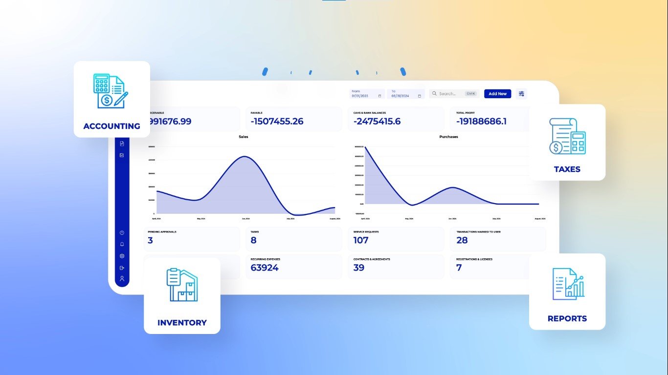 Motion Graphics Explainer video for MyBizz ERP